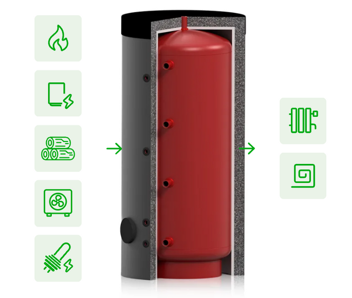ВТА-4 бак теплоакумулятор 200 л без ізоляції ВТА-4 200  фото
