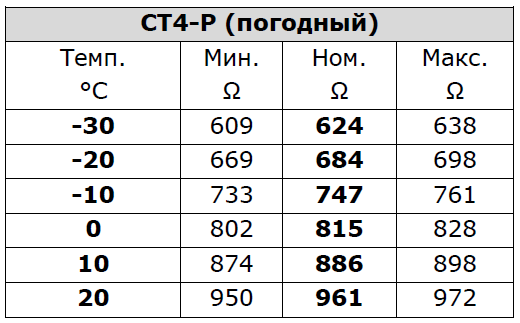 Датчик погоды для ecoMAX 850 СТ4-Р СТ4-Р фото