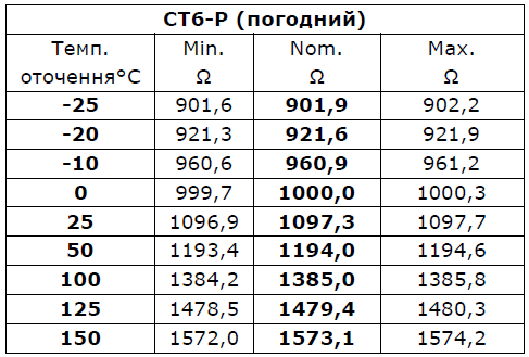 Датчик погоды для ecoMAX 860, 950 СТ6-Р СТ6-Р фото